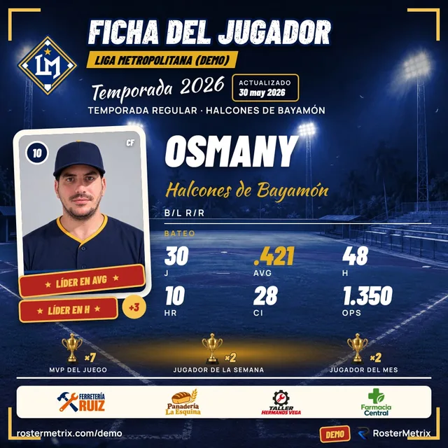 Ficha de jugador con su foto, su equipo y su línea de bateo de la temporada