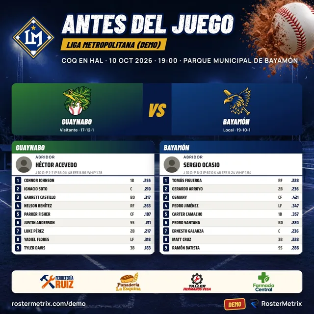 Previa de un juego con los dos lineups y los abridores