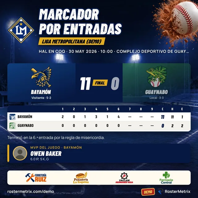 Marcador por entradas de un juego, con carreras, hits y errores y el MVP del juego