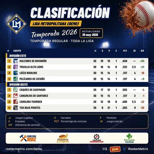 Tabla de clasificación de la liga por divisiones